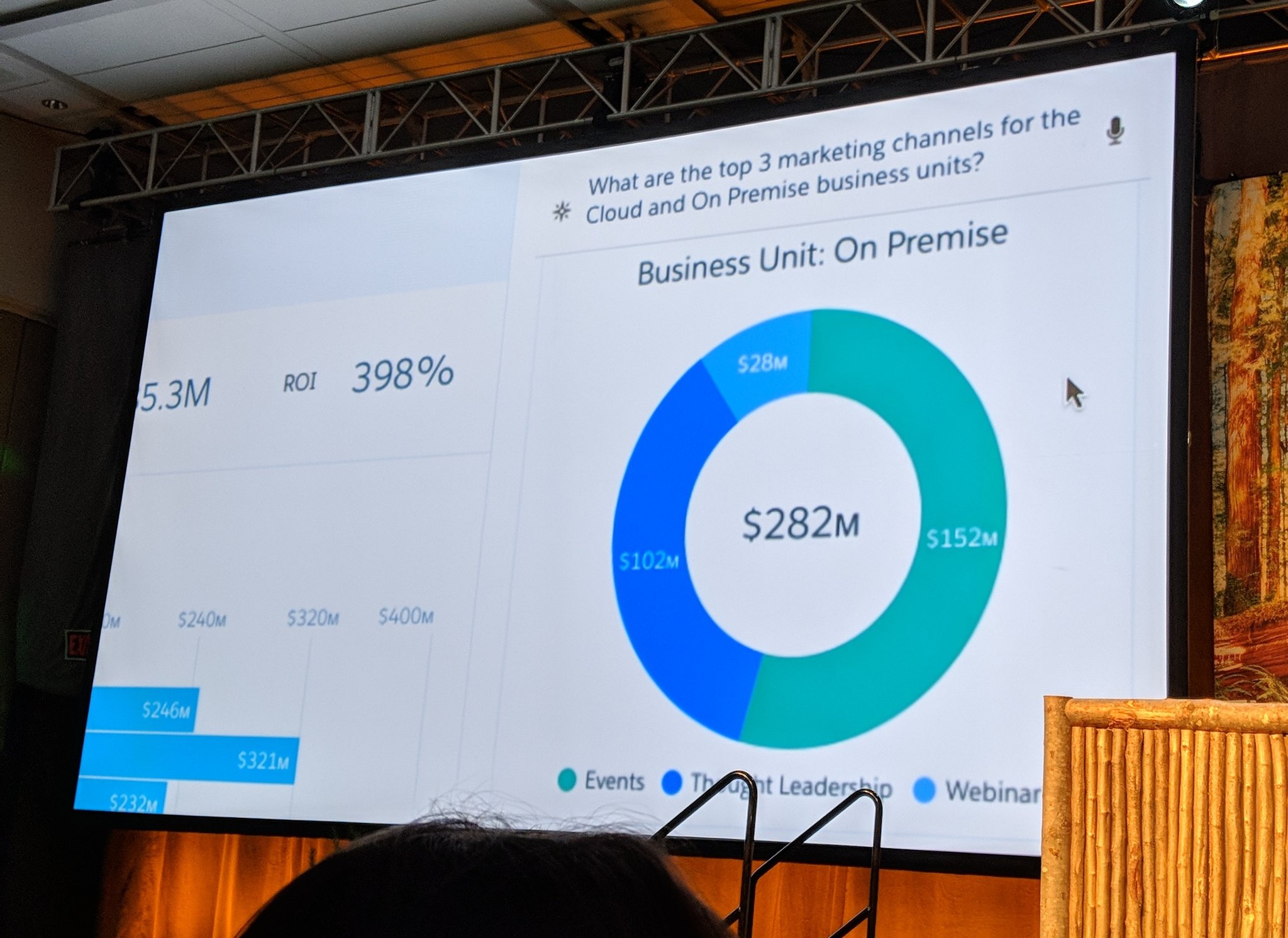 pardot voice search b2b marketing analytics