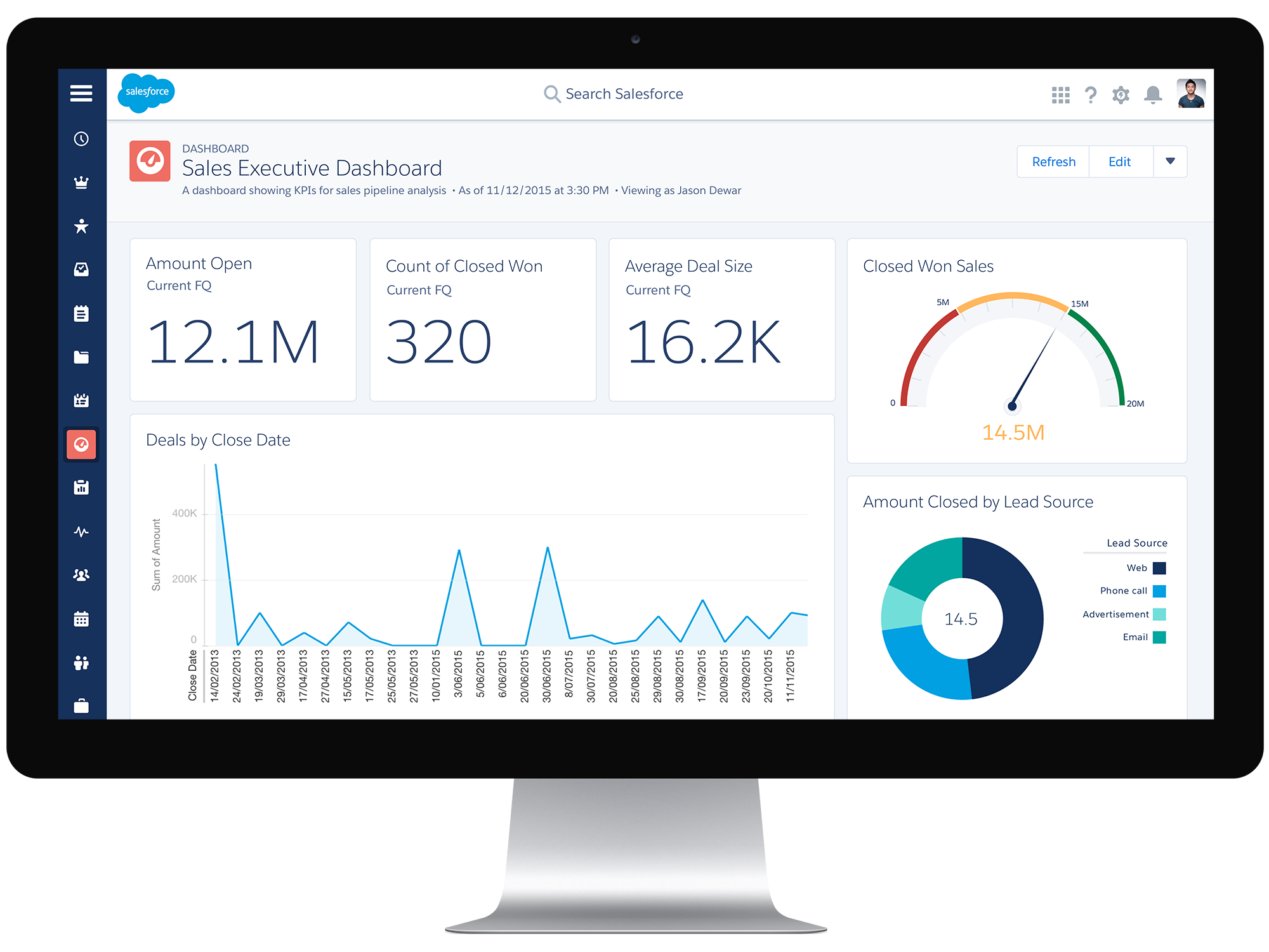 salesforce lightning sales dashboard