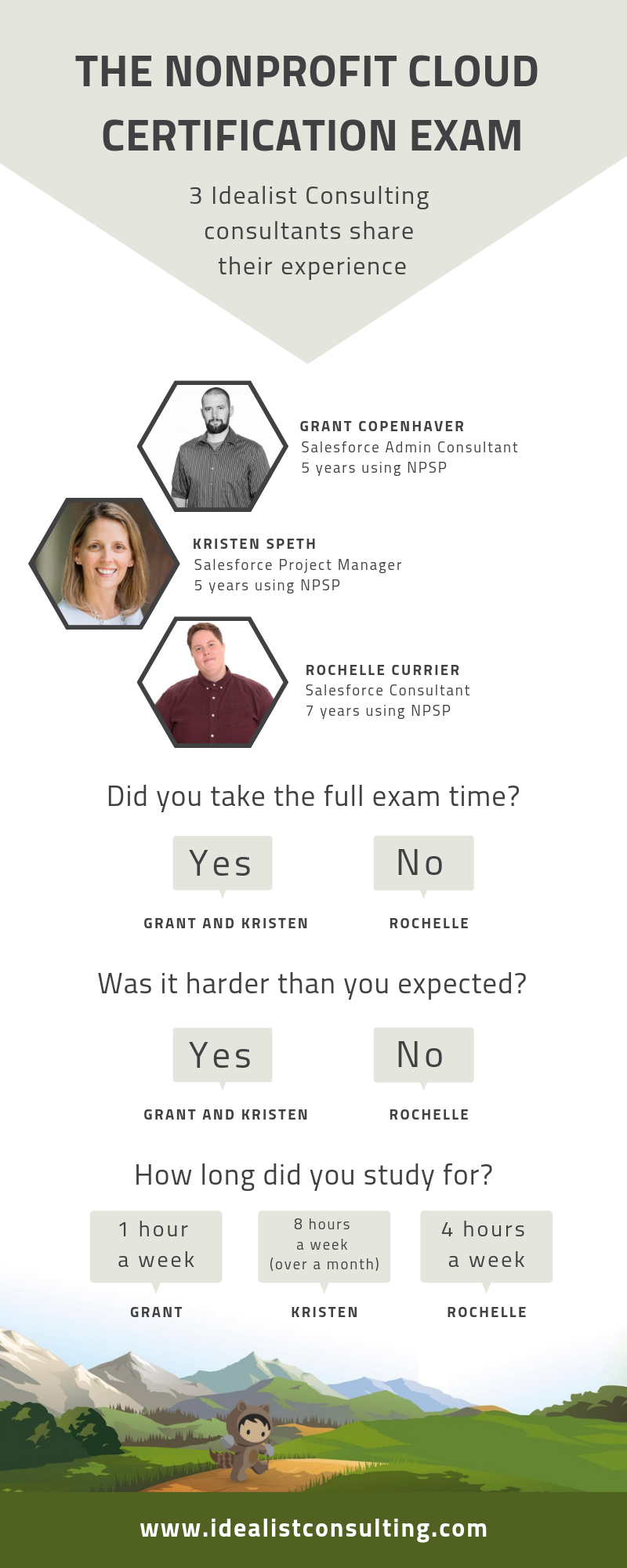 Passing the Nonprofit Cloud exam