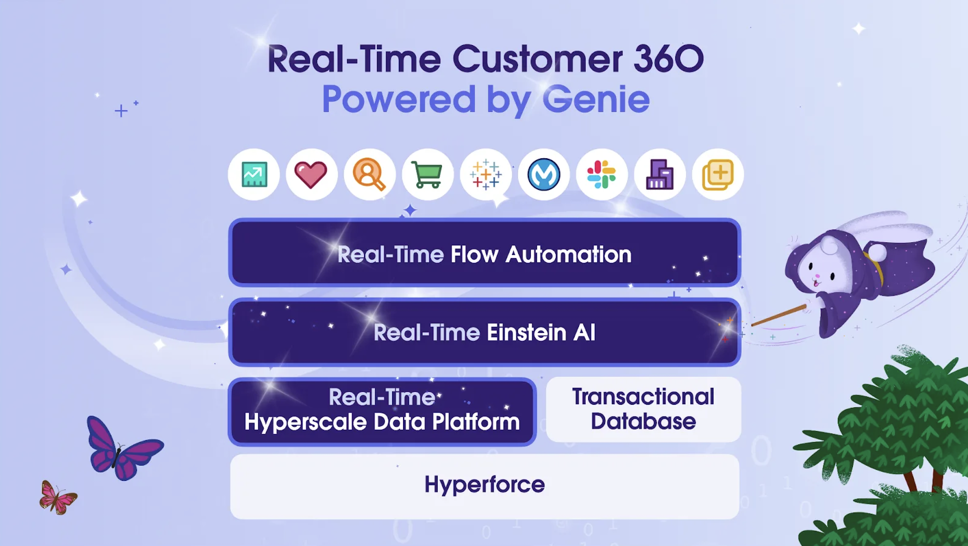 salesforce genie explainer